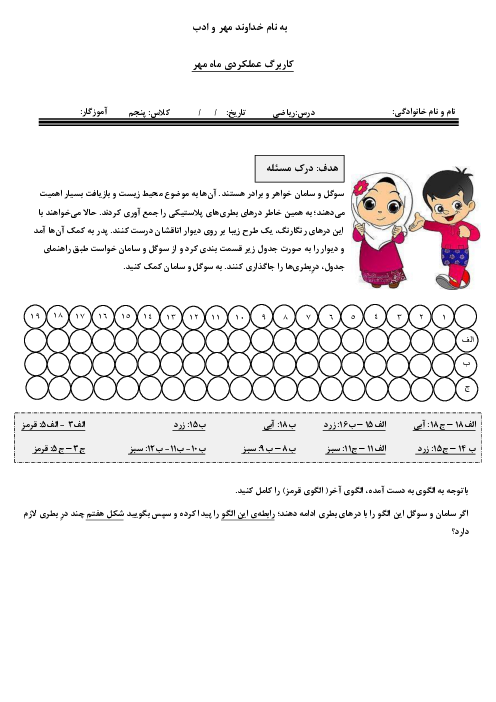 کاربرگ عملکردی الگوها ریاضی پایه پنجم دبستان پرچم داران قرن