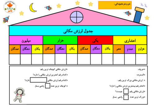 جدول ارزش مکانی میلیون و اعشاری قابل لمینت