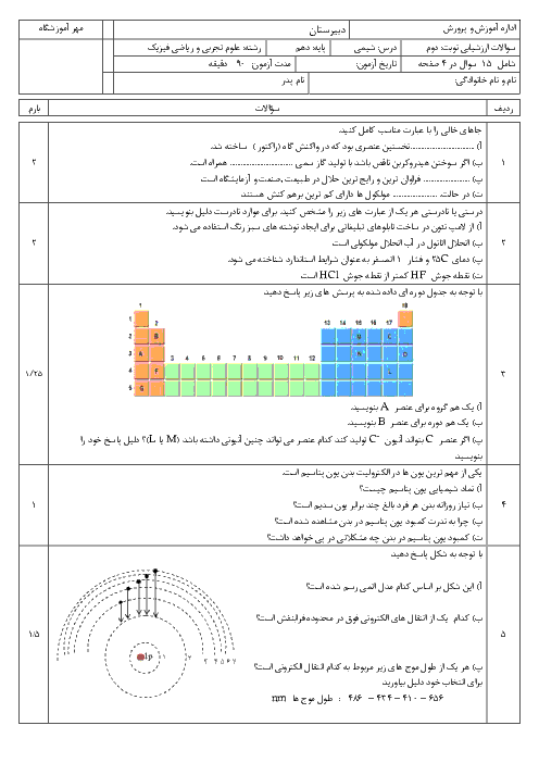 آزمون نوبت دوم شیمی (1) پایه دهم دبیرستان آتیه شیراز | خرداد 96