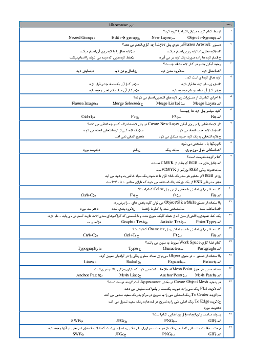 سوالات آزمون تستی کاربر Illustrator دوازدهم هنرستان رشته برنامه نویسی بازی های رایانه ای