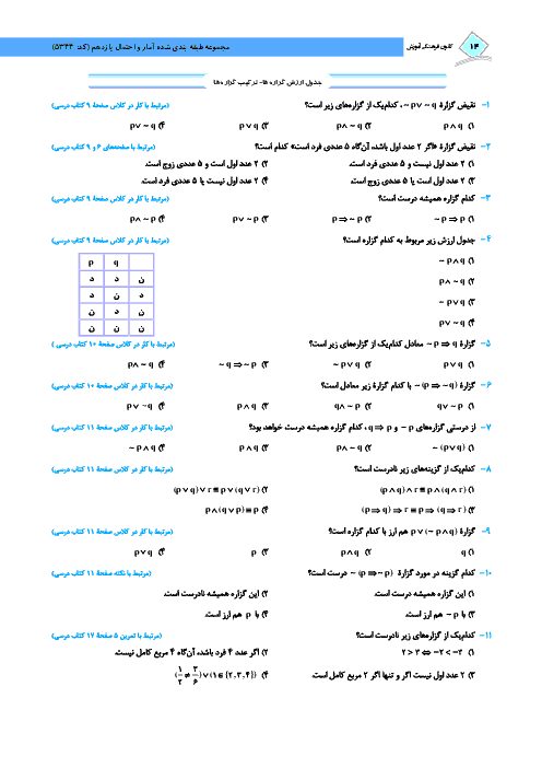 53 سوال تستی آمار و احتمال پایه یازدهم رشته ریاضی | فصل اول- درس 1 و 2 