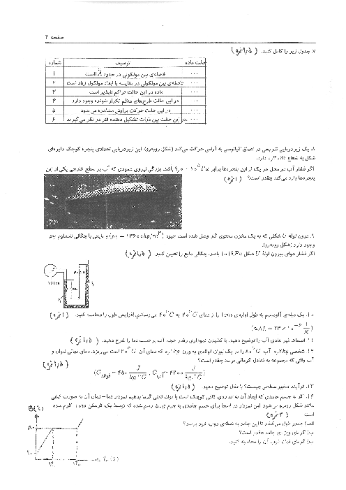 آزمون نوبت دوم فیزیک (1) پایه دهم رشتۀ تجربی دبیرستان موحد | خرداد 1397