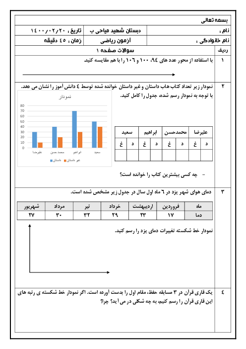 آزمونک ریاضی چهارم دبستان شهید میاحی | فصل 7: آمار و احتمال