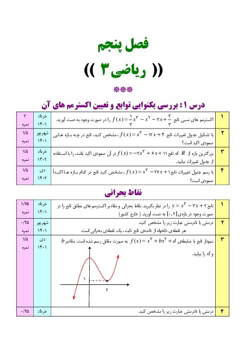 سئوالات موضوعی نهایی فصل پنجم ریاضی3 رشته‌ی علوم تجربی