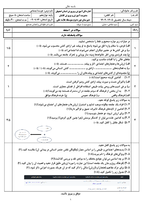 نمونه سوال هویت اجتماعی دوازدهم نوبت اول | دبیرستان علامه حلی آذر 1404