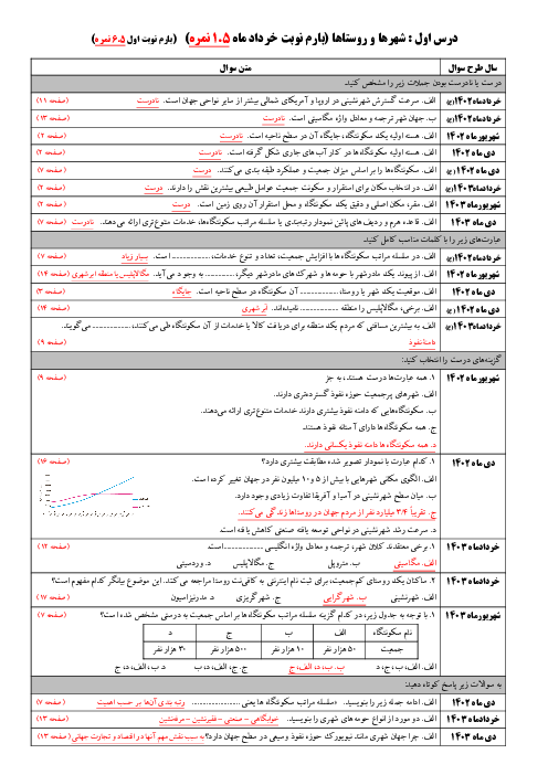 مجموعه سوالات طبقه بندی شده جغرافیا (3) در امتحانات هماهنگ نهایی | پنج دوره: از خردادماه 1402 تا دی 1403