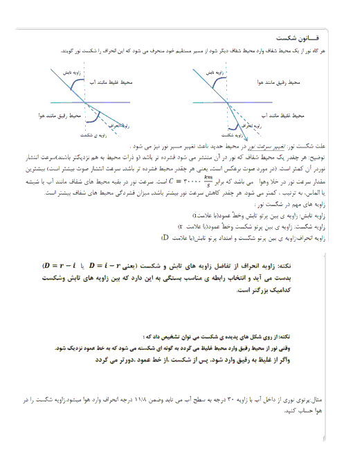 جزوه فصل 15 علوم هشتم| شکست نور