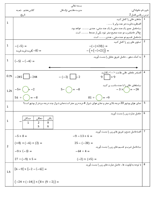 امتحان ریاضی هفتم مدرسه شهید هاشمی نژاد | فصل 2: عددهای صحیح