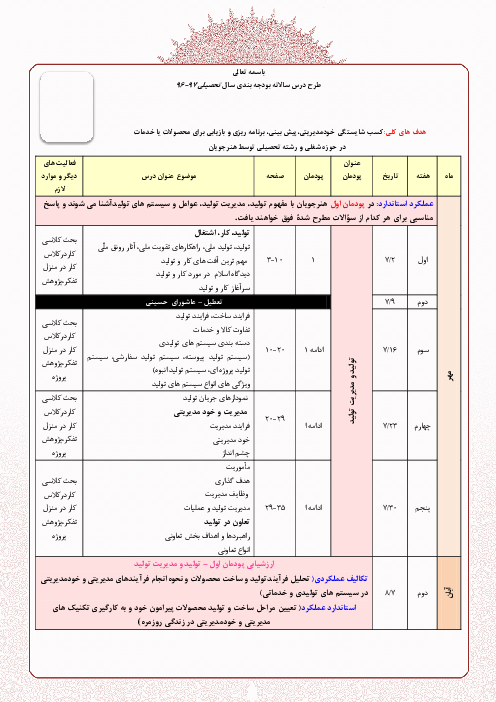 طرح درس سالانه بودجه بندی درس مدیریت تولید 