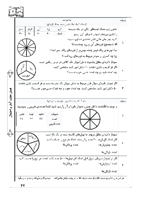 آزمونک درس 3 فصل 7 ریاضی سوم | نمودار دایره‌ای