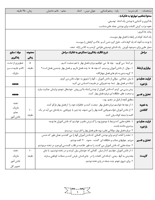 طرح درس فرم جیم نگارش | انشای توصیفی