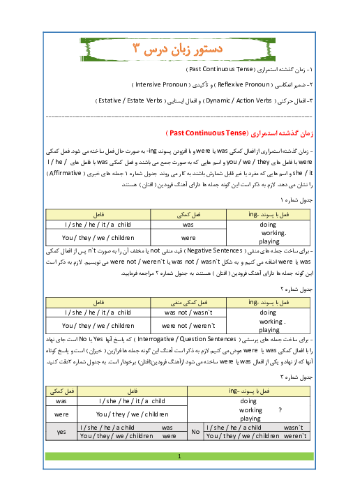 تشریح گرامر درس سوم زبان انگلیسی پایه دهم و ترجمه واژه‌های جدید 