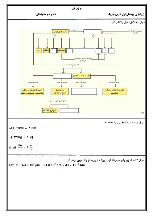 نمونه سوال پودمان اول فیزیک فنی