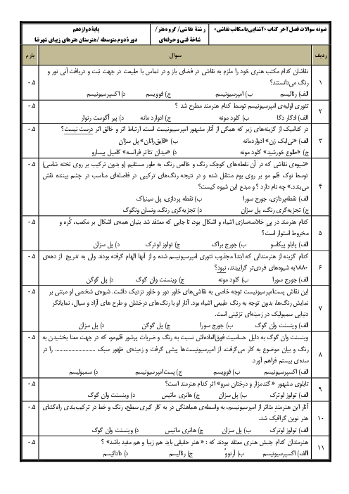 آزمون تستی آشنایی با مکاتب نقاشی دوازدهم هنرستان هنرهای زیبا | فصل 6: مکاتب نقاشی غرب از نیمه‌ی دوم سده‌ی نوزدهم تا اواخر سده‌ی بیستم میلادی