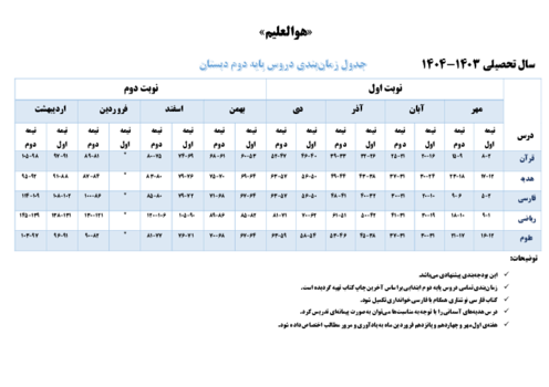 جدول بودجه‌بندی دروس پایه دوم در سال تحصیلی 1403-1404