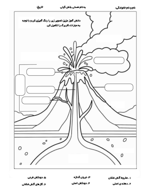 کاربرگ آتش فشان (تلفیقی)