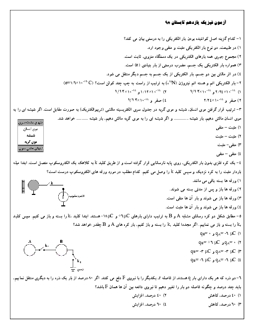 سوالات تستی فیزیک یازدهم دبیرستان سلام مبین | پایستگی بار الکتریکی و قانون کولن + کلید