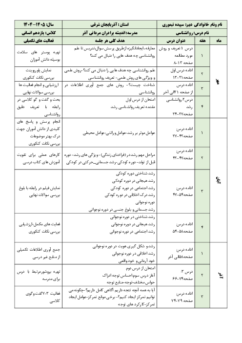 طرح درس سالانه روانشناسی یازدهم سالتحصیلی 1405-1404