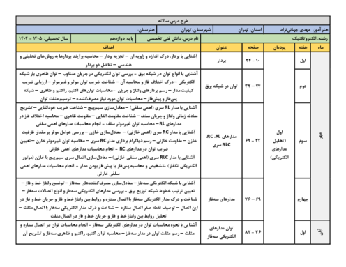 طرح درس سالانه کتاب دانش فنی تخصصی پایه دوازدهم رشته الکتروتکنیک