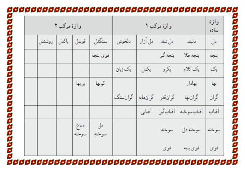 تکلیف واژه های مرکب درس 12 فارسی ششم