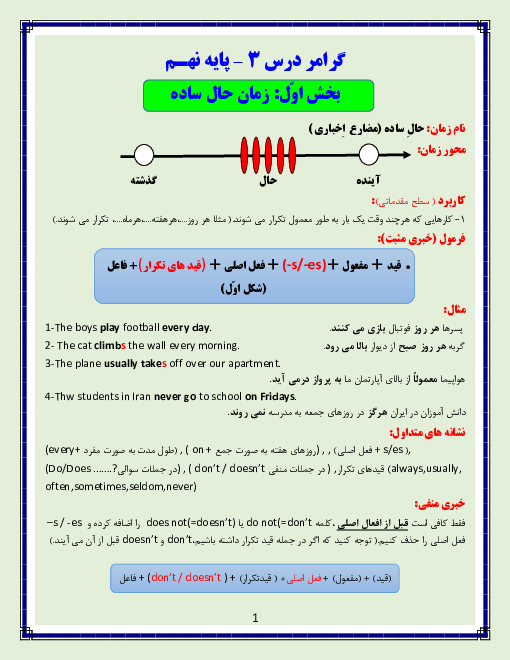 گرامر جامع درس سوم زبان نهم با بیش از 170 سوال و پاسخ