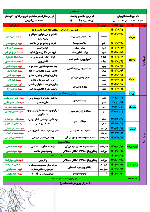 طرح درس سالانه سلامت و بهداشت دوازدهم