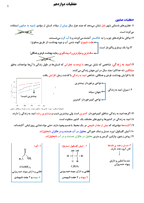 حفظیات شیمی دوازدهم