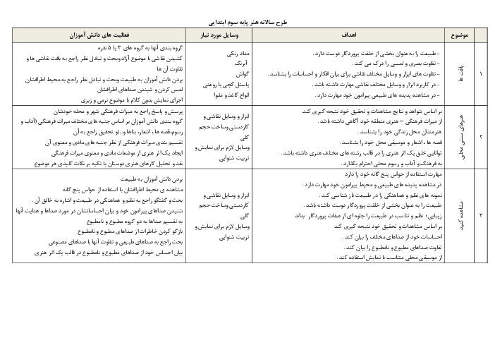 طرح درس سالانه هنر سوم دبستان