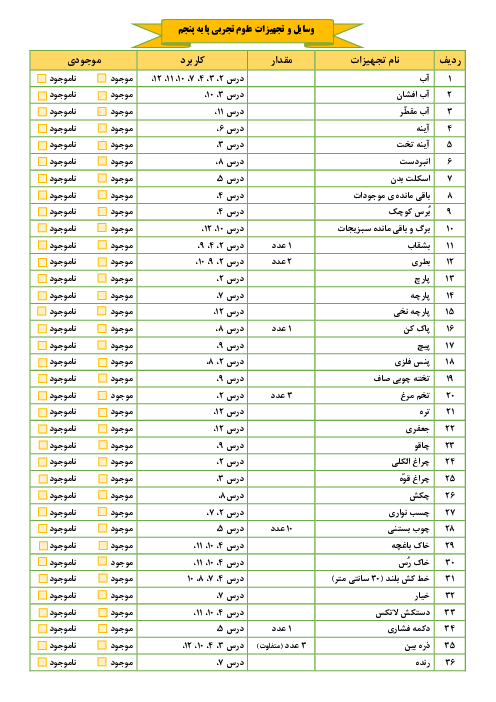 لیست وسایل و تجهیزات آزمایش های علوم تجربی پنجم دبستان