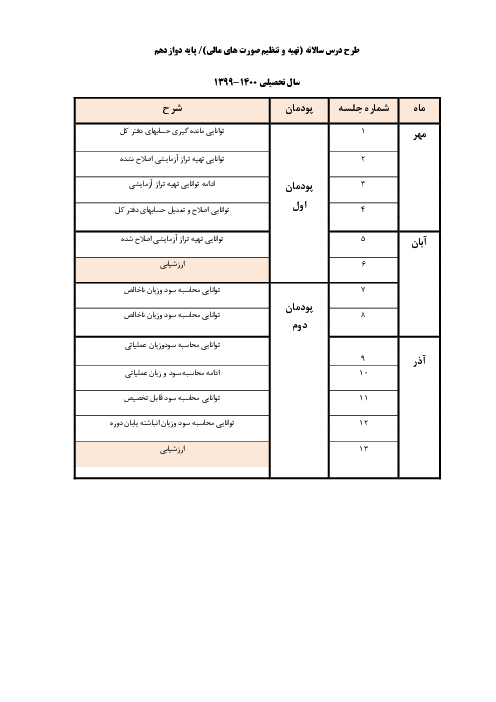 طرح درس سالانه حسابداری تهیه و تنظیم صورت‌های مالی دوازدهم