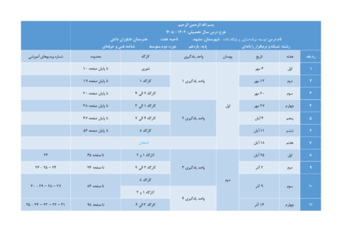 طرح درس سالانه درس توسعه برنامه‌سازی و پایگاه داده بر اساس 35 هفته آموزشی