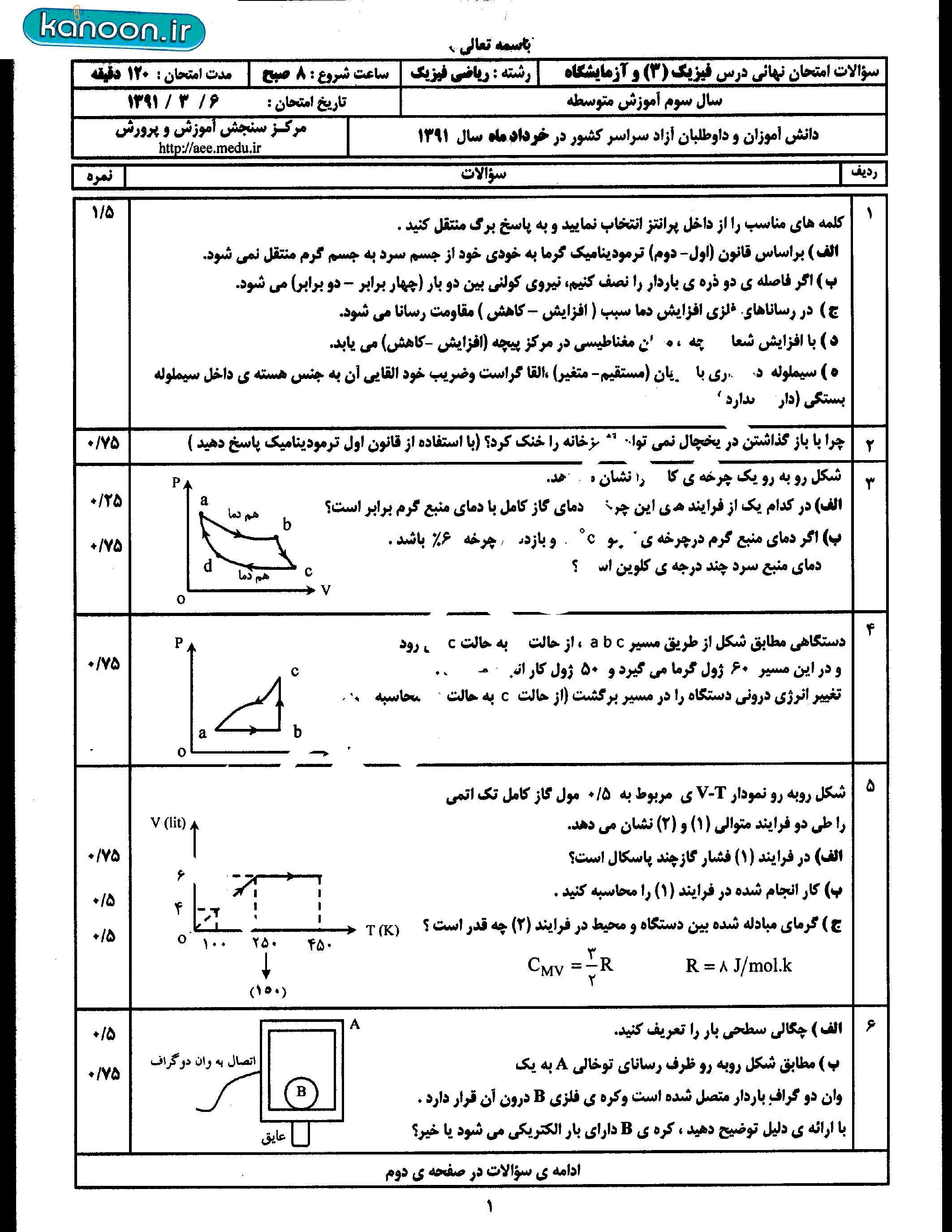 سوالات امتحان نهایی فیزیک (3) و آزمایشگاه- خرداد 1391