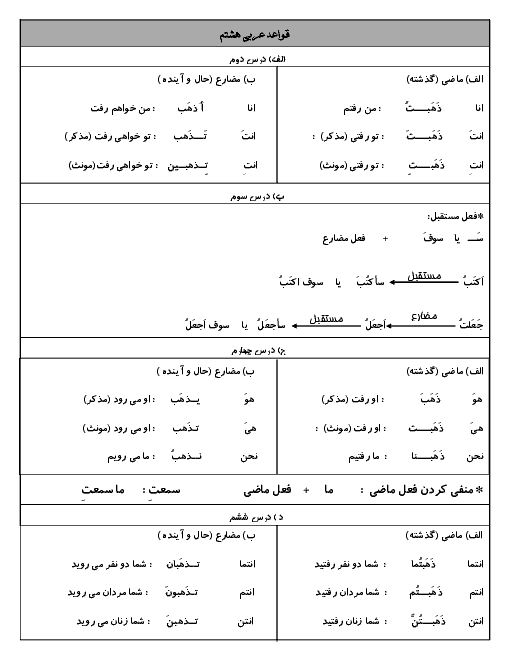 قواعد کتاب عربی هشتم