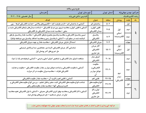طرح درس سالانه دانش فنی پایه رشته الکتروتکنیک