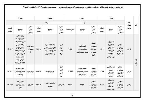 طرح درس سالانه و بودجه بندی کل دروس پایه چهارم