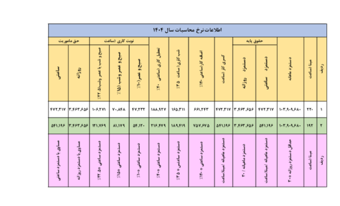 حل تمرین کار عملی 4 پودمان 2 کتاب حسابداری حقوق و دستمزد