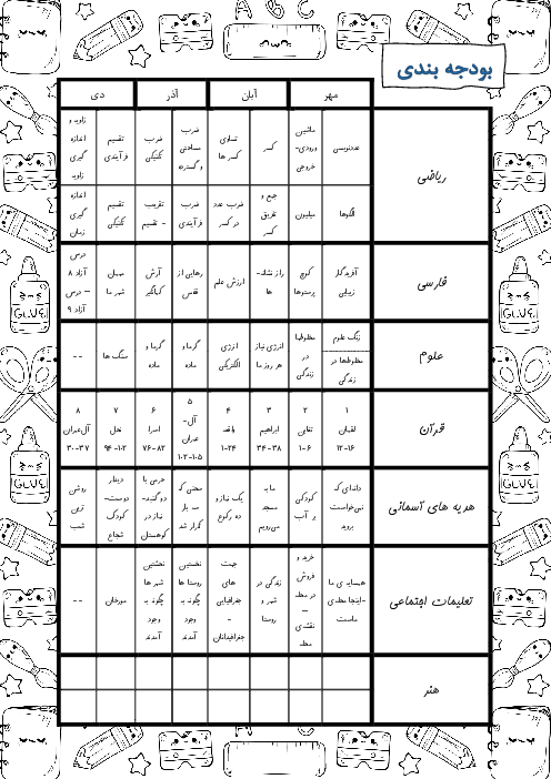 بودجه بندی دروس پایه چهارم (طرح درس سالانه) 