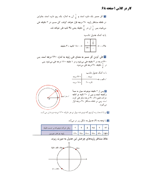 راهنمای حل مسائل ریاضی (2) فنی یازدهم هنرستان |  پودمان 3: زاویه‌های دلخواه و نسبت‌های مثلثاتی آنها (ص. 68 تا 93)