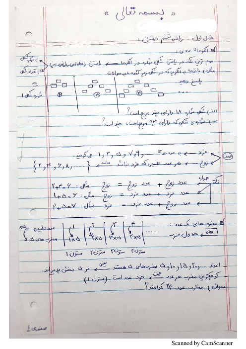 خلاصه دست نویس ریاضی ششم ابتدایی 