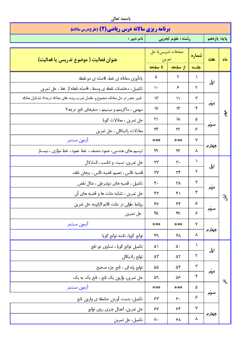 طرح درس و بودجه بندی سالانه کتاب درسی ریاضی 2 پایه دهم تجربی 