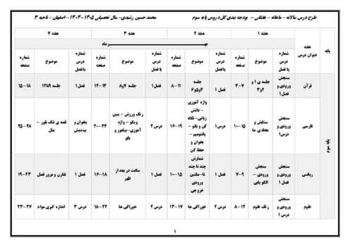 طرح درس سالانه و بودجه بندی کل دروس پایه سوم