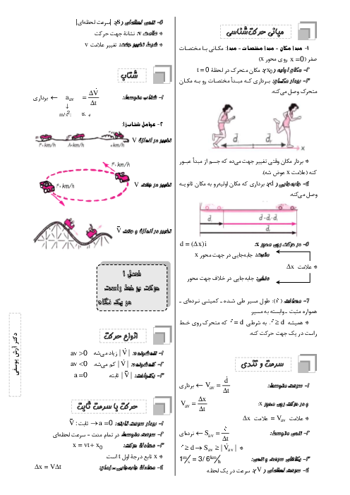 جزوه خلاصه کل فیزیک دوازدهم مناسب مرور شب امتحان و کنکور