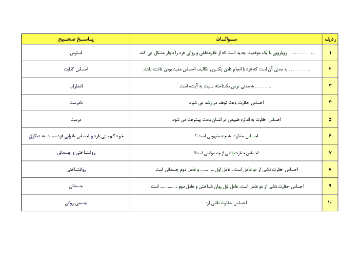 سؤالات طبقه‌بندی شده  ضمن خدمت (آزمون سوم بهداشت روان ) فرهنگیان+پاسخ تشریحی | خرداد 1397