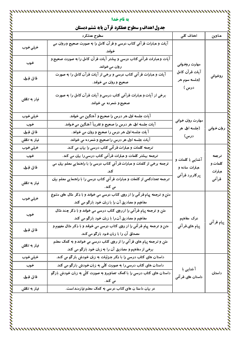 جدول اهداف و سطوح عملکرد قرآن پایه ششم دبستان