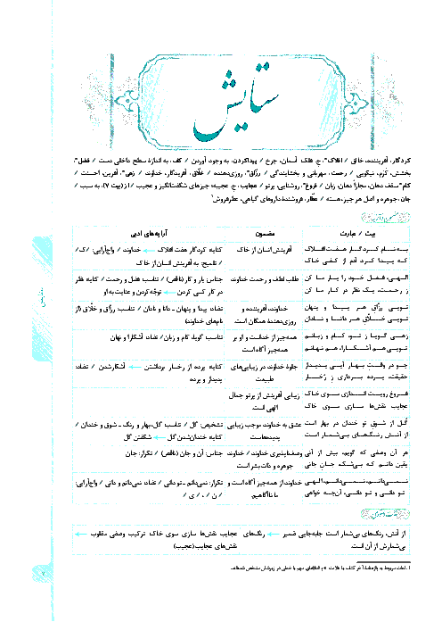 آموزش کامل و  جامع فارسی (1) دهم خیلی سبز | درس 1: چشمه و سنگ