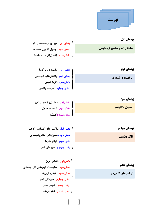 آموزش کنکوری شیمی هنرستان (فنی و حرفه‌ای و کار دانش)