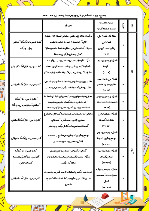 طرح درس سالانه ریاضی پایهی چهارم
