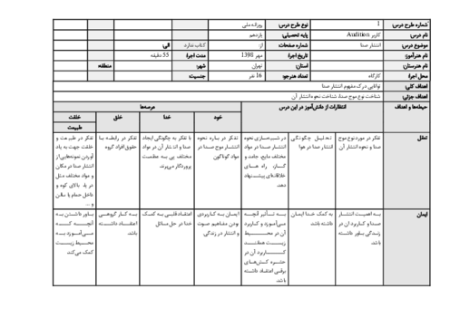 طرح درس روزانه کاربر Audition |  توانایی درک مفهوم انتشار صدا