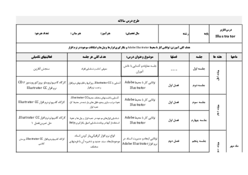 طرح درس سالانه کاربر نرم افزار ایلستریتور پایه دوازدهم رشته تولید محتوی آموزشی