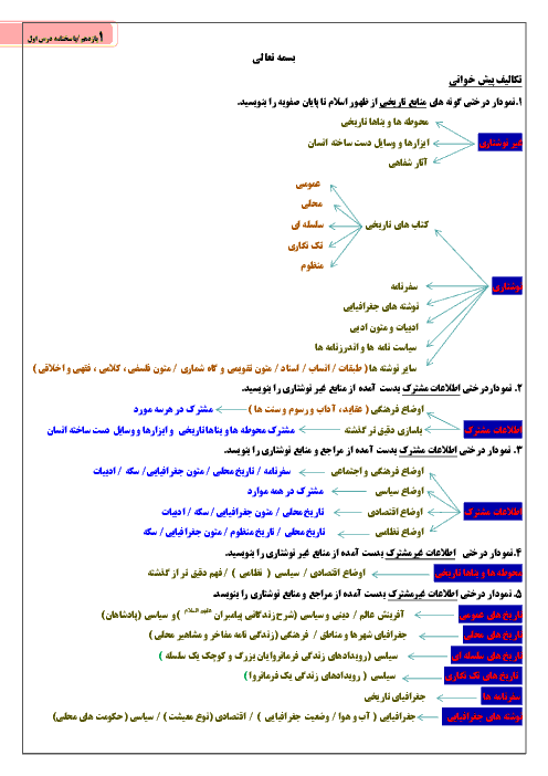 جزوه نمودار درختی مباحث مهم و نمونه سوالات دانشی و فرادانشی درس 1 تاریخ یازدهم انسانی | منابع پژوهش در تاریخ اسلام و ایران دوران اسلامی